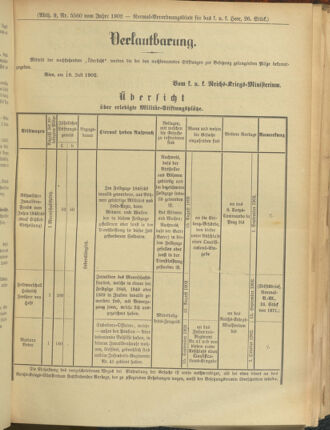 Verordnungsblatt für das Kaiserlich-Königliche Heer 19020728 Seite: 7