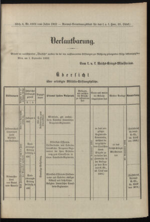 Verordnungsblatt für das Kaiserlich-Königliche Heer 19020910 Seite: 3