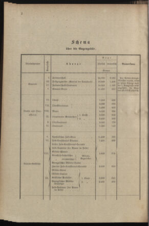 Verordnungsblatt für das Kaiserlich-Königliche Heer 19021002 Seite: 116