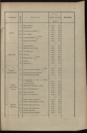 Verordnungsblatt für das Kaiserlich-Königliche Heer 19021002 Seite: 117