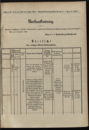 Verordnungsblatt für das Kaiserlich-Königliche Heer 19021108 Seite: 5