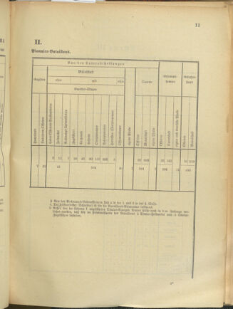 Verordnungsblatt für das Kaiserlich-Königliche Heer 19021114 Seite: 27