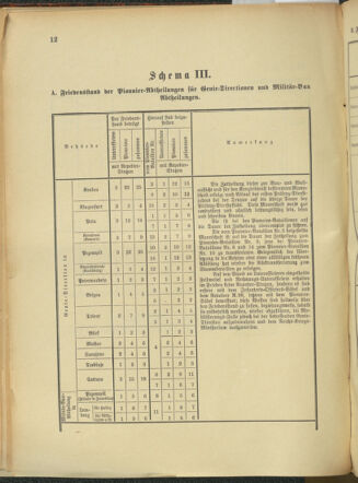 Verordnungsblatt für das Kaiserlich-Königliche Heer 19021114 Seite: 28