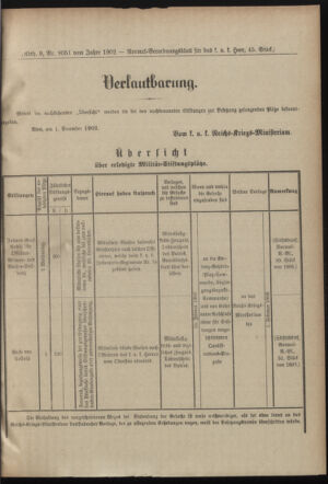 Verordnungsblatt für das Kaiserlich-Königliche Heer 19021206 Seite: 5