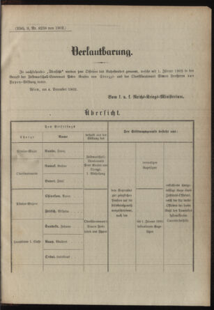 Verordnungsblatt für das Kaiserlich-Königliche Heer 19021214 Seite: 17