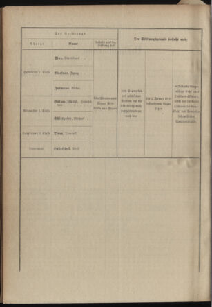 Verordnungsblatt für das Kaiserlich-Königliche Heer 19021214 Seite: 18