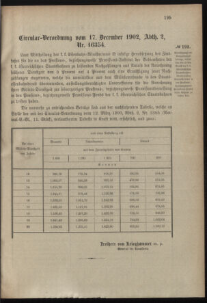 Verordnungsblatt für das Kaiserlich-Königliche Heer 19021219 Seite: 5