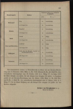 Verordnungsblatt für das Kaiserlich-Königliche Heer 19021219 Seite: 7