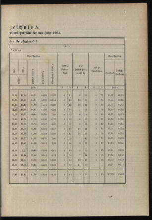 Verordnungsblatt für das Kaiserlich-Königliche Heer 19030124 Seite: 3