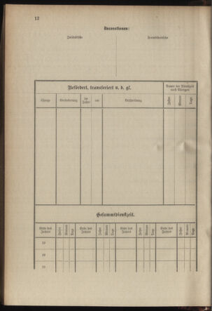 Verordnungsblatt für das Kaiserlich-Königliche Heer 19030129 Seite: 28