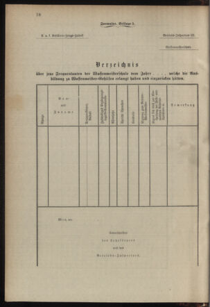 Verordnungsblatt für das Kaiserlich-Königliche Heer 19030129 Seite: 34