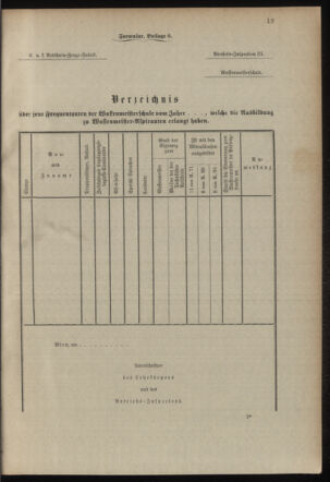 Verordnungsblatt für das Kaiserlich-Königliche Heer 19030129 Seite: 35