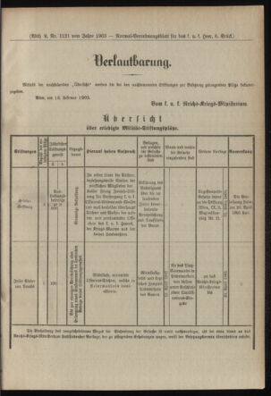 Verordnungsblatt für das Kaiserlich-Königliche Heer 19030219 Seite: 9