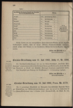 Verordnungsblatt für das Kaiserlich-Königliche Heer 19030718 Seite: 4