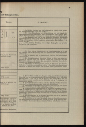 Verordnungsblatt für das Kaiserlich-Königliche Heer 19030819 Seite: 19