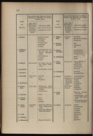 Verordnungsblatt für das Kaiserlich-Königliche Heer 19030829 Seite: 10