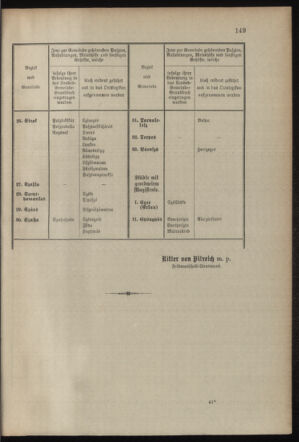 Verordnungsblatt für das Kaiserlich-Königliche Heer 19030829 Seite: 11