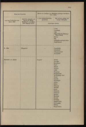 Verordnungsblatt für das Kaiserlich-Königliche Heer 19030926 Seite: 7