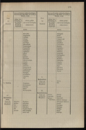 Verordnungsblatt für das Kaiserlich-Königliche Heer 19031003 Seite: 7