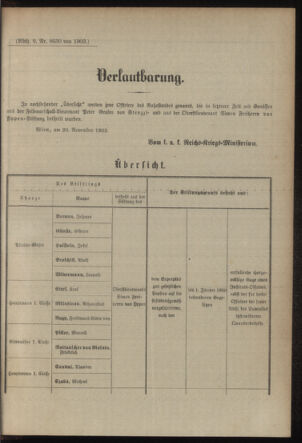 Verordnungsblatt für das Kaiserlich-Königliche Heer 19031127 Seite: 25