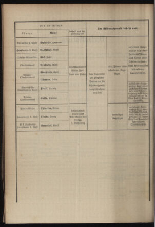 Verordnungsblatt für das Kaiserlich-Königliche Heer 19031127 Seite: 26