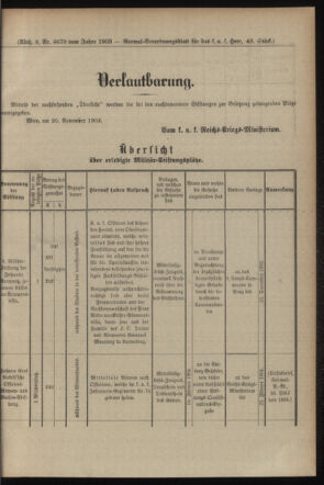 Verordnungsblatt für das Kaiserlich-Königliche Heer 19031127 Seite: 5