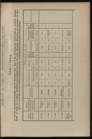 Verordnungsblatt für das Kaiserlich-Königliche Heer 19031127 Seite: 7