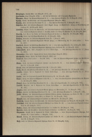 Verordnungsblatt für das Kaiserlich-Königliche Heer 19031231 Seite: 40