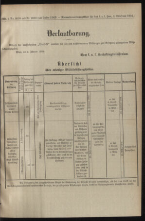 Verordnungsblatt für das Kaiserlich-Königliche Heer 19040116 Seite: 5