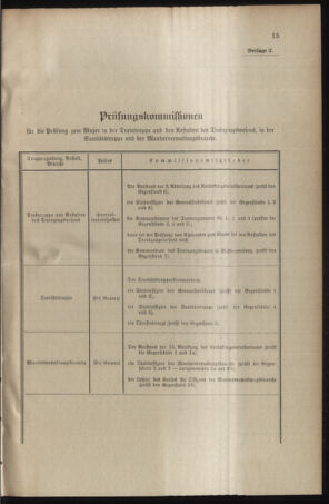 Verordnungsblatt für das Kaiserlich-Königliche Heer 19040210 Seite: 23