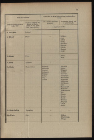 Verordnungsblatt für das Kaiserlich-Königliche Heer 19040218 Seite: 15