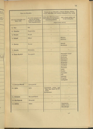 Verordnungsblatt für das Kaiserlich-Königliche Heer 19040305 Seite: 11