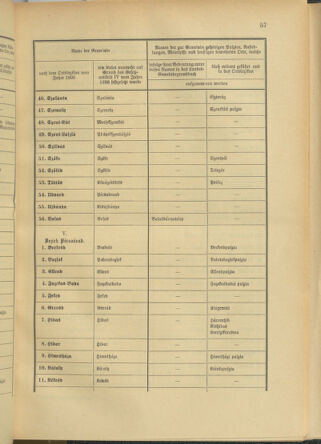 Verordnungsblatt für das Kaiserlich-Königliche Heer 19040305 Seite: 15