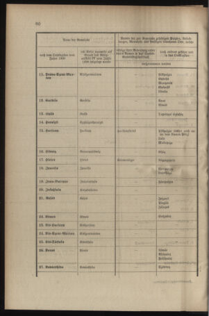 Verordnungsblatt für das Kaiserlich-Königliche Heer 19040305 Seite: 18