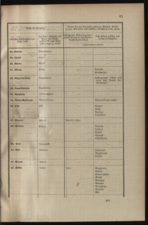 Verordnungsblatt für das Kaiserlich-Königliche Heer 19040305 Seite: 19