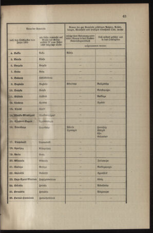 Verordnungsblatt für das Kaiserlich-Königliche Heer 19040305 Seite: 21