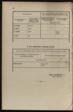 Verordnungsblatt für das Kaiserlich-Königliche Heer 19040305 Seite: 24