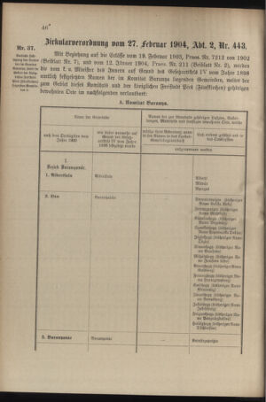 Verordnungsblatt für das Kaiserlich-Königliche Heer 19040305 Seite: 4