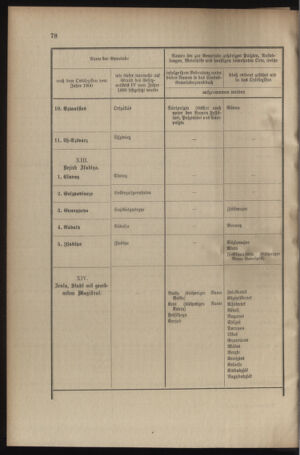 Verordnungsblatt für das Kaiserlich-Königliche Heer 19040319 Seite: 10