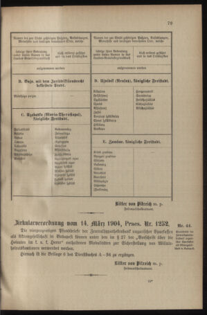 Verordnungsblatt für das Kaiserlich-Königliche Heer 19040319 Seite: 11