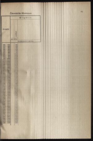 Verordnungsblatt für das Kaiserlich-Königliche Heer 19040319 Seite: 15