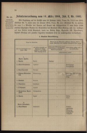 Verordnungsblatt für das Kaiserlich-Königliche Heer 19040319 Seite: 2