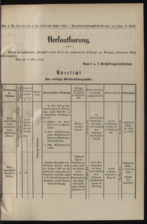 Verordnungsblatt für das Kaiserlich-Königliche Heer 19040319 Seite: 21