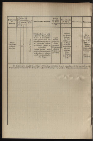 Verordnungsblatt für das Kaiserlich-Königliche Heer 19040319 Seite: 22