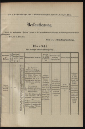 Verordnungsblatt für das Kaiserlich-Königliche Heer 19040519 Seite: 5