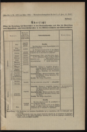 Verordnungsblatt für das Kaiserlich-Königliche Heer 19040708 Seite: 11