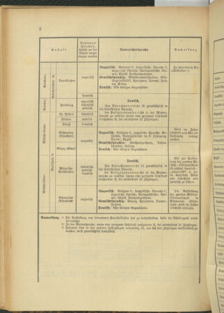 Verordnungsblatt für das Kaiserlich-Königliche Heer 19040708 Seite: 12