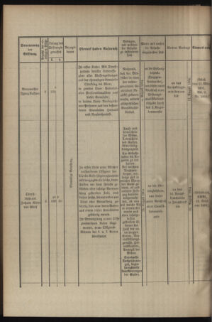 Verordnungsblatt für das Kaiserlich-Königliche Heer 19040716 Seite: 6