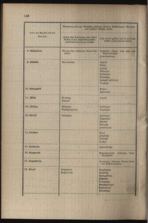 Verordnungsblatt für das Kaiserlich-Königliche Heer 19040728 Seite: 10