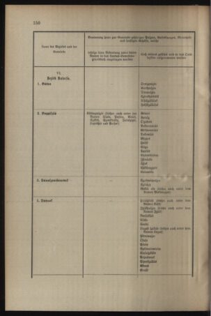 Verordnungsblatt für das Kaiserlich-Königliche Heer 19040728 Seite: 12